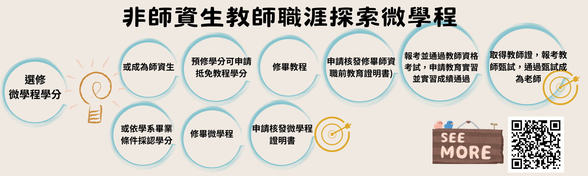 非師資生教師職涯探索微學程