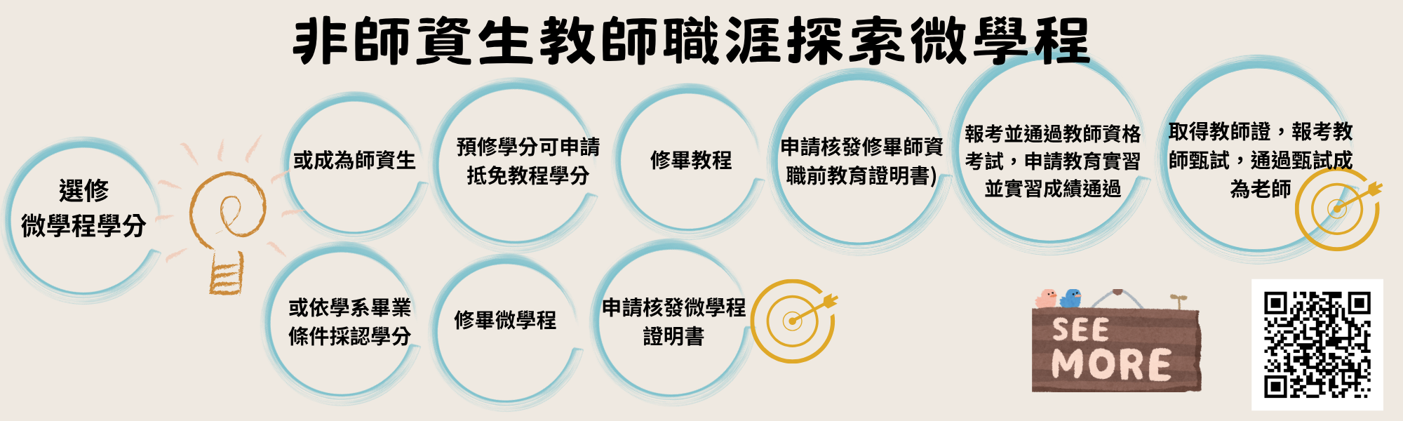 非師資生教師職涯探索微學程